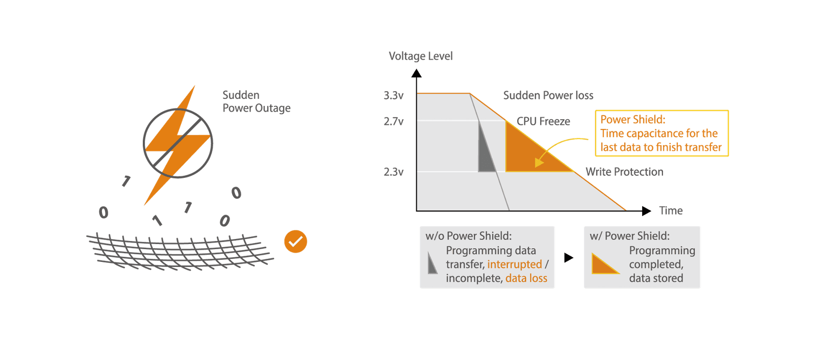 Power Shield Technology technology diagram 1